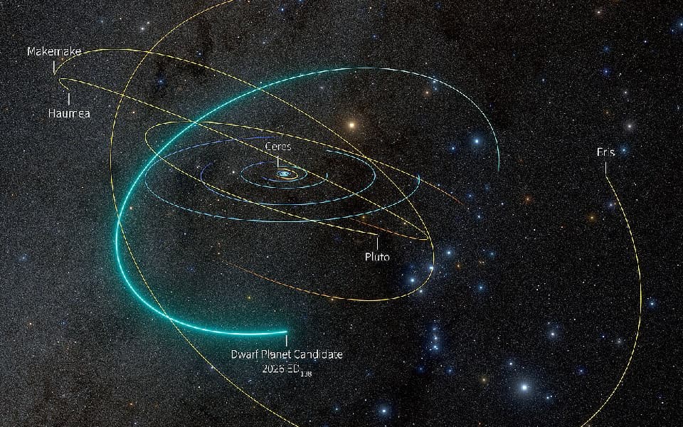 File:2026 ED138 orbit in 3D (with dwarf planets) (noirlab2626c).jpg